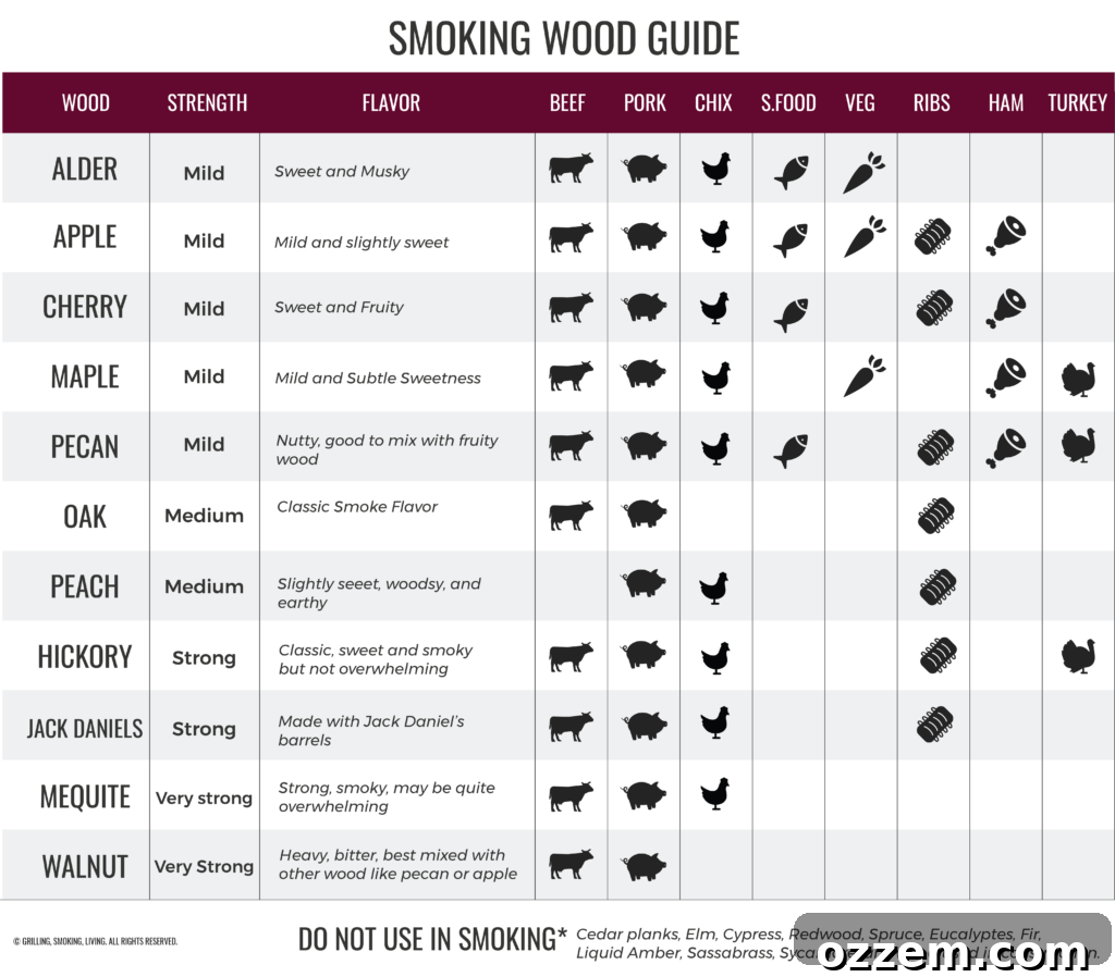 Infographic guide to different wood types for smoking and their flavor profiles